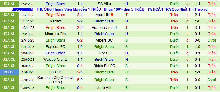 Nhận định, soi kèo Kampala City Council (KCCA) vs Bright Stars, 22h59 ngày 12/12 - Ảnh 2