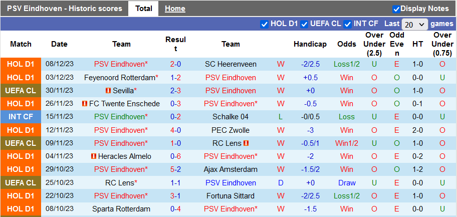Nhận định, soi kèo PSV vs Arsenal, 0h45 ngày 13/12 - Ảnh 1