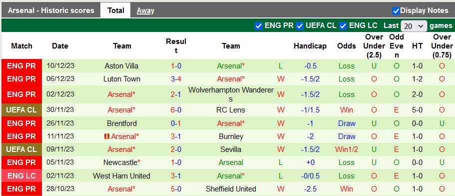 Nhận định, soi kèo PSV vs Arsenal, 0h45 ngày 13/12 - Ảnh 2