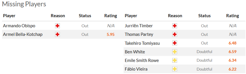 Nhận định, soi kèo PSV vs Arsenal, 0h45 ngày 13/12 - Ảnh 6