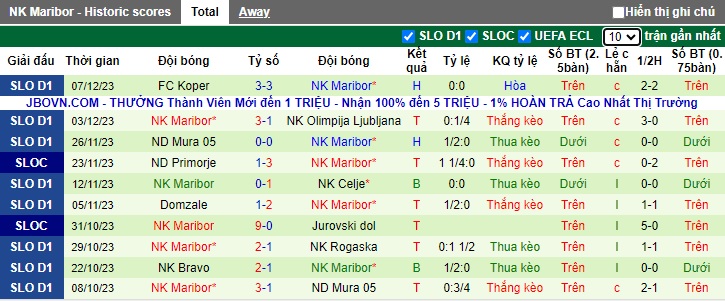 Nhận định, soi kèo Radomlje vs Maribor, 2h ngày 25/5 - Ảnh 2