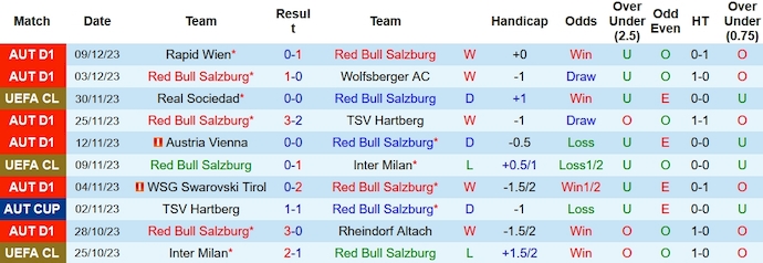 Nhận định, soi kèo RB Salzburg vs Benfica, 3h00 ngày 13/12 - Ảnh 1