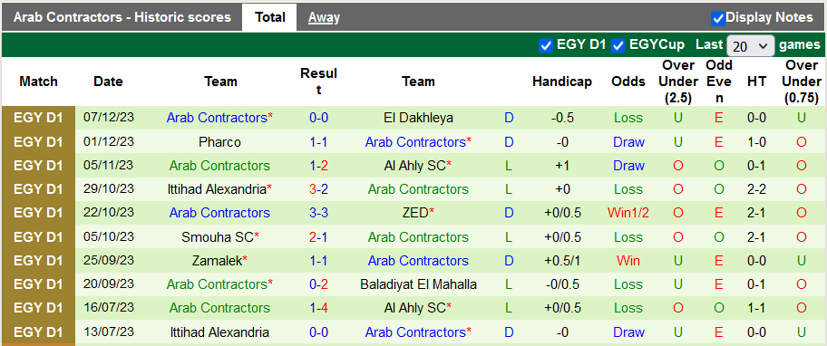 Nhận định, soi kèo Tala'ea El Gaish vs Arab Contractors, 0h00 ngày 13/12 - Ảnh 2