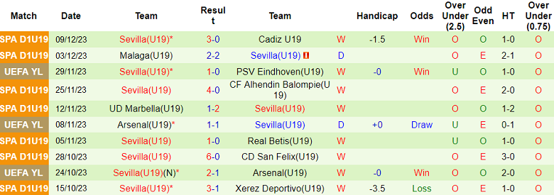 Nhận định, soi kèo U19 Lens vs U19 Sevilla, 19h00 ngày 12/12 - Ảnh 2