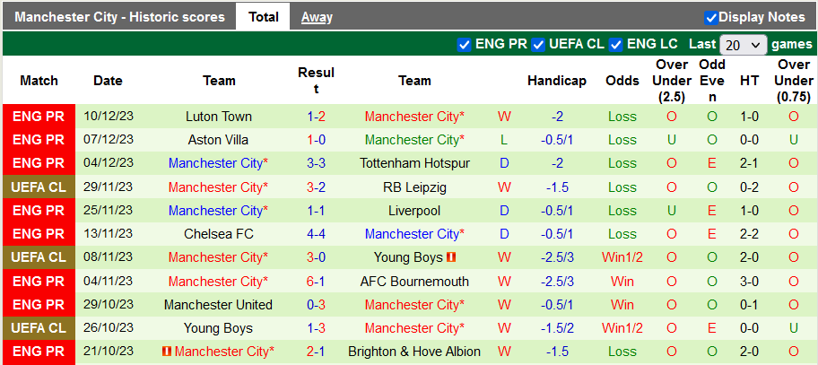Nhận định, soi kèo Crvena Zvezda vs Man City, 0h45 ngày 14/12 - Ảnh 2