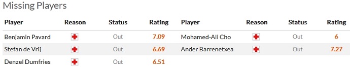 Nhận định, soi kèo Inter Milan vs Real Sociedad, 3h00 ngày 13/12 - Ảnh 7