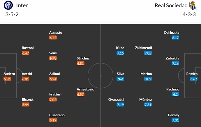 Nhận định, soi kèo Inter Milan vs Real Sociedad, 3h00 ngày 13/12 - Ảnh 8