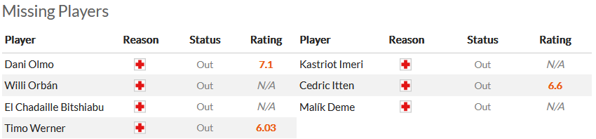 Nhận định, soi kèo Leipzig vs Young Boys, 0h45 ngày 14/12 - Ảnh 5