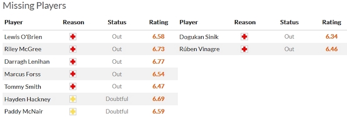 Nhận định, soi kèo Middlesbrough vs Hull City, 3h00 ngày 14/12 - Ảnh 4