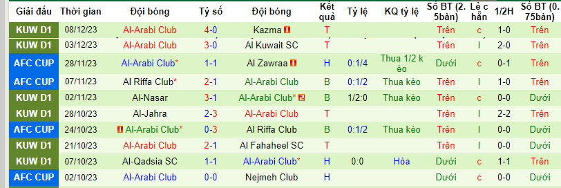 Nhận định, soi kèo Nejmeh Club vs Al-Arabi Club, 22h59 ngày 12/12 - Ảnh 2