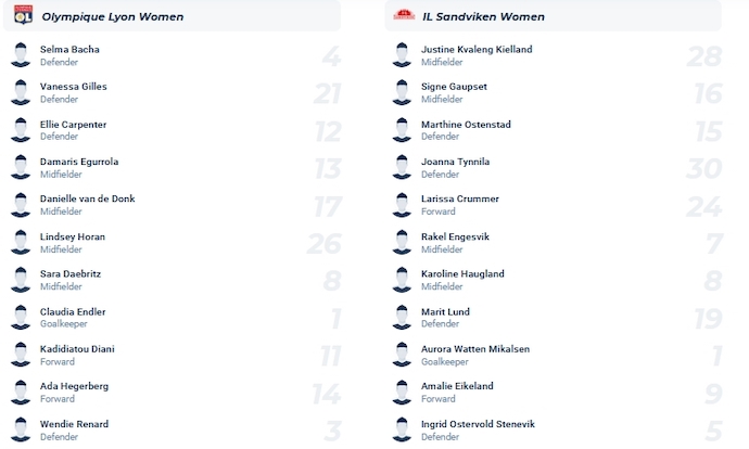 Nhận định, soi kèo Nữ Lyon vs Nữ Brann, 3h00 ngày 14/12 - Ảnh 3