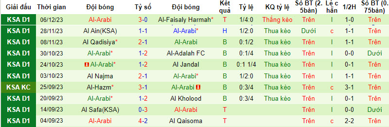 Nhận định, soi kèo Ohod Medina vs Al-Arabi, 22h20 ngày 12/12 - Ảnh 2