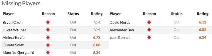 Nhận định, soi kèo RB Salzburg vs Benfica, 3h00 ngày 13/12 - Ảnh 6