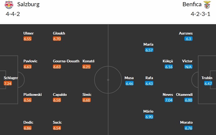 Nhận định, soi kèo RB Salzburg vs Benfica, 3h00 ngày 13/12 - Ảnh 7