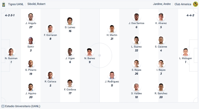 Nhận định, soi kèo Tigres UANL vs Club America, 10h ngày 15/12 - Ảnh 4