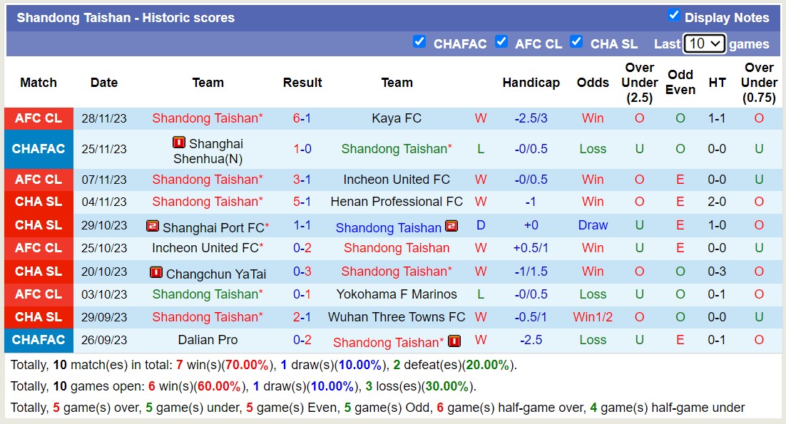 Nhận định, soi kèo Yokohama F Marinos vs Shandong Taishan, 15h00 ngày 13/12 - Ảnh 2