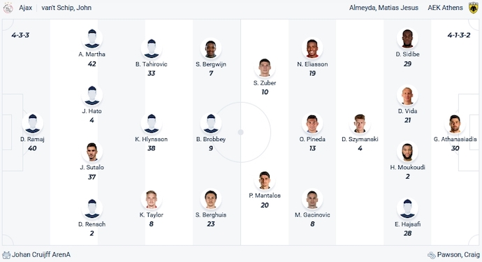Nhận định, soi kèo Ajax Amsterdam vs AEK Athens, 3h00 ngày 15/12 - Ảnh 4