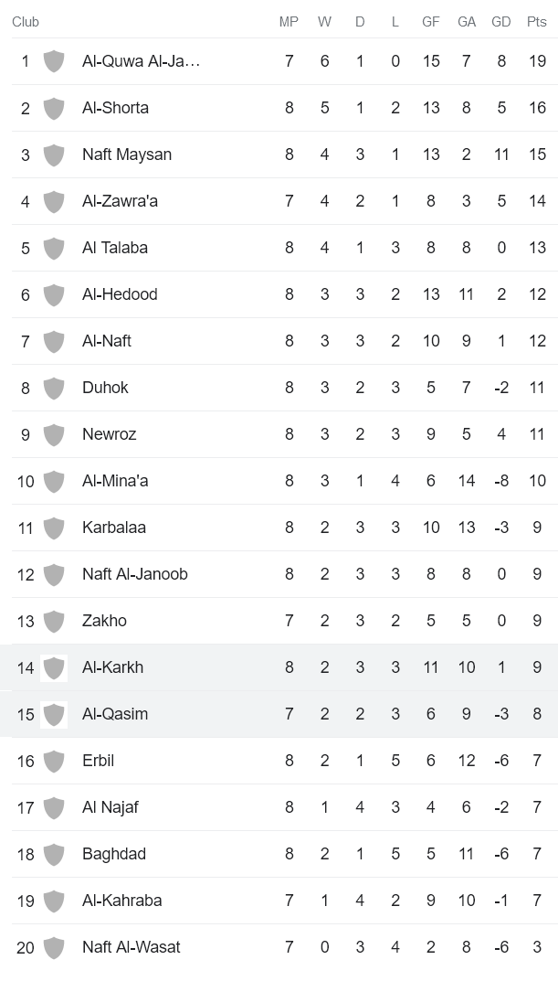 Nhận định, soi kèo Al Qasim vs Al Karkh, 18h30 ngày 14/12 - Ảnh 4