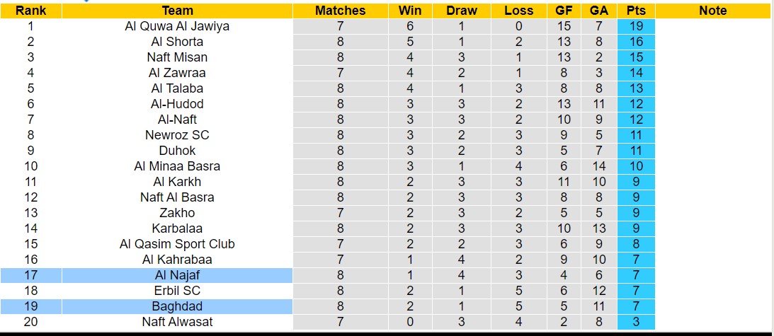 Nhận định, soi kèo Baghdad vs Al Najaf, 18h30 ngày 14/12 - Ảnh 4