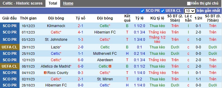 Nhận định, soi kèo Celtic vs Feyenoord, 03h00 ngày 13/12 - Ảnh 1