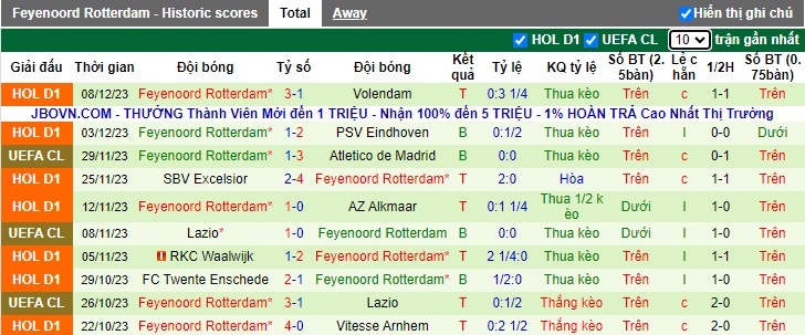 Nhận định, soi kèo Celtic vs Feyenoord, 03h00 ngày 13/12 - Ảnh 2