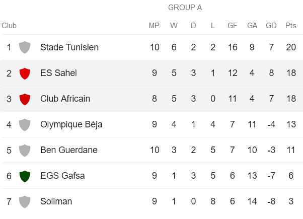 Nhận định, soi kèo Club Africain vs Etoile du Sahel, 20h00 ngày 14/12 - Ảnh 4