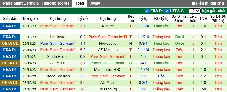 Nhận định, soi kèo Dortmund vs PSG, 03h00 ngày 13/12 - Ảnh 2