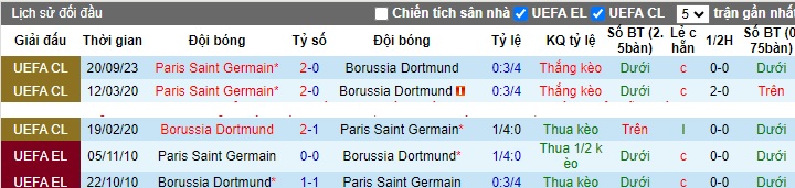 Nhận định, soi kèo Dortmund vs PSG, 03h00 ngày 13/12 - Ảnh 3