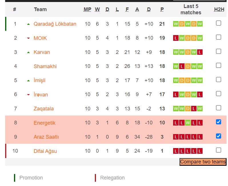 Nhận định, soi kèo Energetik Mingachevir vs Araz Saatli, 17h00 ngày 14/12 - Ảnh 4