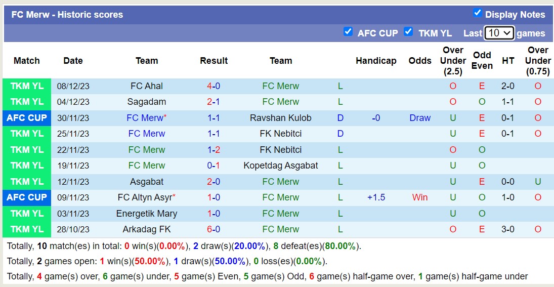 Nhận định, soi kèo FC Abdysh-Ata Kant vs FC Merw, 17h00 ngày 14/12 - Ảnh 2
