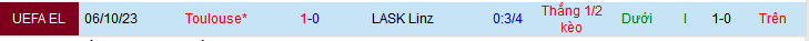 Nhận định, soi kèo LASK Linz vs Toulouse, 00h45 ngày 15/12 - Ảnh 3