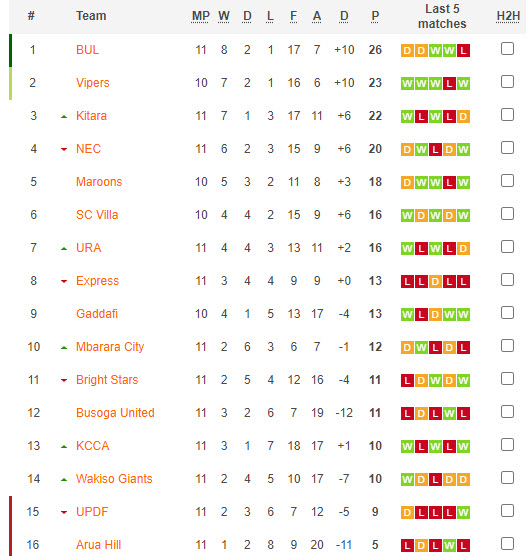 Nhận định, soi kèo Maroons FC vs Vipers SC, 20h00 ngày 13/12 - Ảnh 4