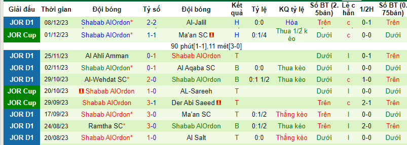 Nhận định, soi kèo Moghayer Al Sarhan vs Shabab AlOrdon, 20h00 ngày 13/12 - Ảnh 2