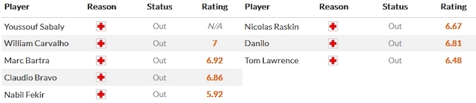 Nhận định, soi kèo Real Betis vs Glasgow Rangers, 3h00 ngày 15/12 - Ảnh 4