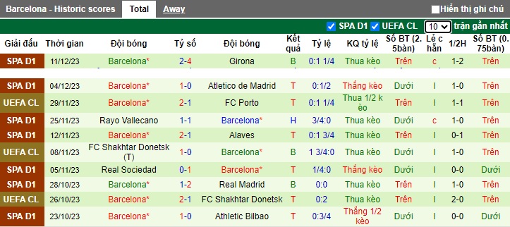 Nhận định, soi kèo Royal Antwerp vs Barcelona, 03h00 ngày 13/12 - Ảnh 2