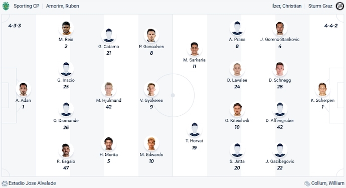 Nhận định, soi kèo Sporting vs Sturm Graz, 3h00 ngày 15/12 - Ảnh 4