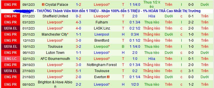 Nhận định, soi kèo St.Gilloise vs Liverpool, 00h45 ngày 15/12 - Ảnh 2