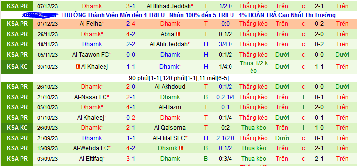 Nhận định, soi kèo Al-Raed vs Damac FC, 22h00 ngày 15/12 - Ảnh 2