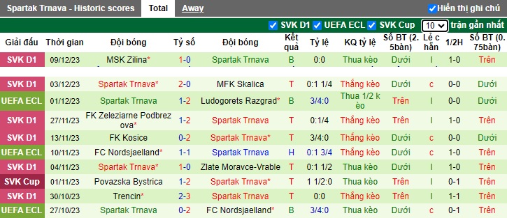 Nhận định, soi kèo Fenerbahce vs Spartak Trnava, 0h45 ngày 15/12 - Ảnh 2