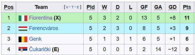 Nhận định, soi kèo Ferencvarosi vs Fiorentina, 0h45 ngày 15/12 - Ảnh 4