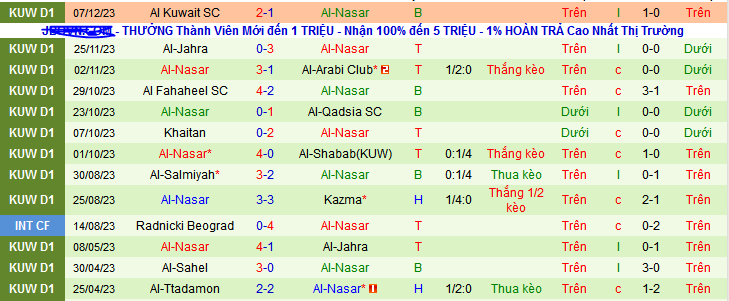 Nhận định, soi kèo Kazma vs Al-Nasar, 22h25 ngày 15/12 - Ảnh 2