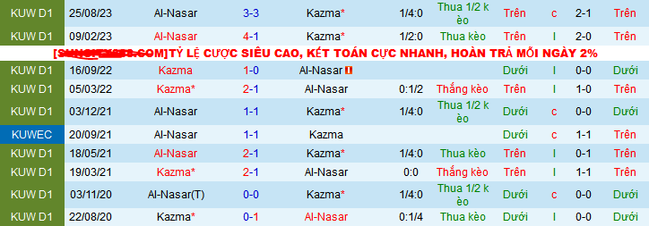 Nhận định, soi kèo Kazma vs Al-Nasar, 22h25 ngày 15/12 - Ảnh 3
