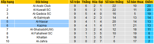 Nhận định, soi kèo Kazma vs Al-Nasar, 22h25 ngày 15/12 - Ảnh 4