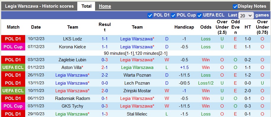 Nhận định, soi kèo Legia Warszawa vs AZ Alkmaar, 0h45 ngày 15/12 - Ảnh 1