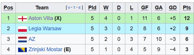 Nhận định, soi kèo Legia Warszawa vs AZ Alkmaar, 0h45 ngày 15/12 - Ảnh 4