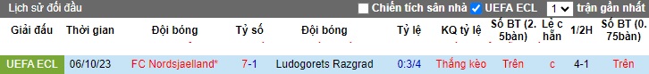 Nhận định, soi kèo Ludogorets vs Nordsjaelland, 0h45 ngày 15/12 - Ảnh 3