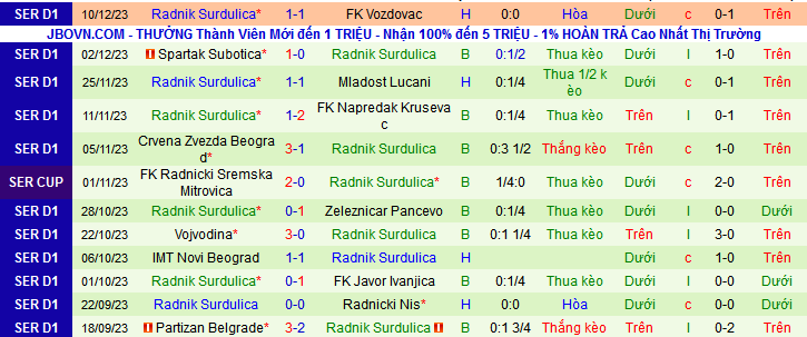 Nhận định, soi kèo Novi Pazar vs Radnik Surdulica, 22h00 ngày 15/12 - Ảnh 2