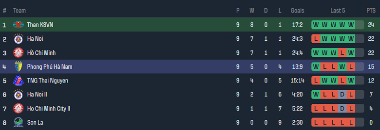 Nhận định, soi kèo nữ TKS Việt Nam vs Phong Phú Hà Nam, 17h00 ngày 15/12 - Ảnh 4