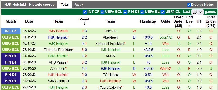 Nhận định, soi kèo PAOK vs HJK Helsinki, 0h45 ngày 15/12 - Ảnh 3