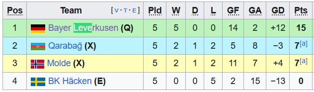 Nhận định, soi kèo Qarabag vs Hacken, 0h45 ngày 15/12 - Ảnh 4